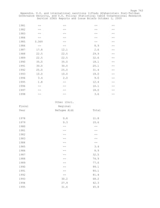 Attack on Afghanistan Formalised before 9/11: was Key to Unlock Route to Gas and Oil from Central Asian Republics.