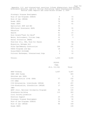 Attack on Afghanistan Formalised before 9/11: was Key to Unlock Route to Gas and Oil from Central Asian Republics.