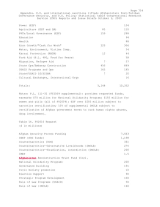 Attack on Afghanistan Formalised before 9/11: was Key to Unlock Route to Gas and Oil from Central Asian Republics.
