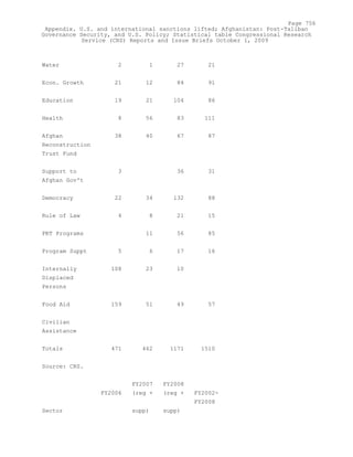 Attack on Afghanistan Formalised before 9/11: was Key to Unlock Route to Gas and Oil from Central Asian Republics.