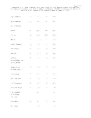 Attack on Afghanistan Formalised before 9/11: was Key to Unlock Route to Gas and Oil from Central Asian Republics.