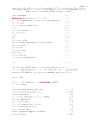 Attack on Afghanistan Formalised before 9/11: was Key to Unlock Route to Gas and Oil from Central Asian Republics.