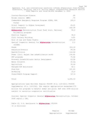 Attack on Afghanistan Formalised before 9/11: was Key to Unlock Route to Gas and Oil from Central Asian Republics.