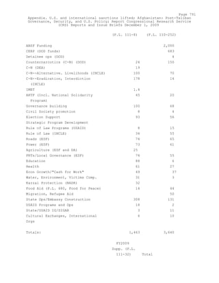 Attack on Afghanistan Formalised before 9/11: was Key to Unlock Route to Gas and Oil from Central Asian Republics.