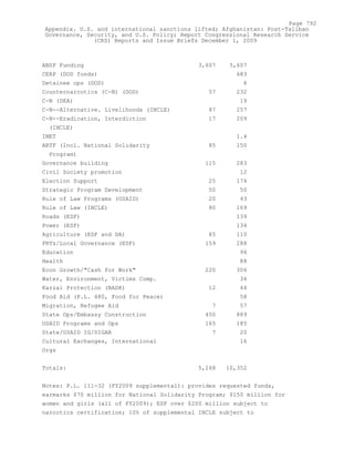 Attack on Afghanistan Formalised before 9/11: was Key to Unlock Route to Gas and Oil from Central Asian Republics.