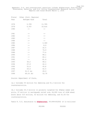 Attack on Afghanistan Formalised before 9/11: was Key to Unlock Route to Gas and Oil from Central Asian Republics.