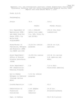 Attack on Afghanistan Formalised before 9/11: was Key to Unlock Route to Gas and Oil from Central Asian Republics.