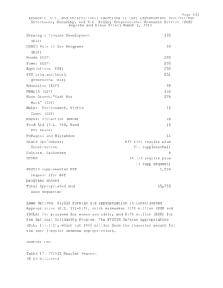 Attack on Afghanistan Formalised before 9/11: was Key to Unlock Route to Gas and Oil from Central Asian Republics.