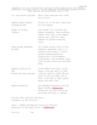 Attack on Afghanistan Formalised before 9/11: was Key to Unlock Route to Gas and Oil from Central Asian Republics.