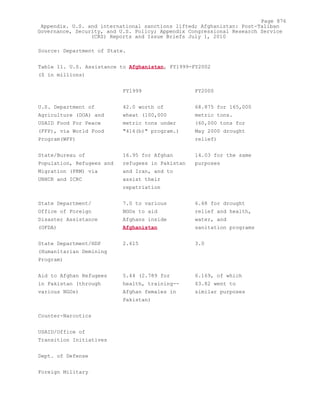 Attack on Afghanistan Formalised before 9/11: was Key to Unlock Route to Gas and Oil from Central Asian Republics.