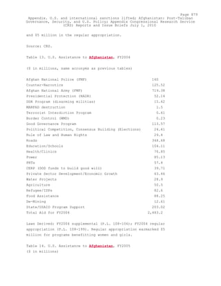Attack on Afghanistan Formalised before 9/11: was Key to Unlock Route to Gas and Oil from Central Asian Republics.