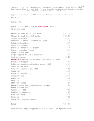 Attack on Afghanistan Formalised before 9/11: was Key to Unlock Route to Gas and Oil from Central Asian Republics.