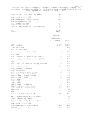 Attack on Afghanistan Formalised before 9/11: was Key to Unlock Route to Gas and Oil from Central Asian Republics.