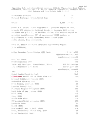 Attack on Afghanistan Formalised before 9/11: was Key to Unlock Route to Gas and Oil from Central Asian Republics.