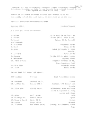 Attack on Afghanistan Formalised before 9/11: was Key to Unlock Route to Gas and Oil from Central Asian Republics.
