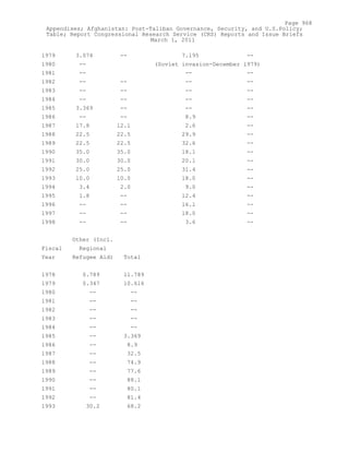 Attack on Afghanistan Formalised before 9/11: was Key to Unlock Route to Gas and Oil from Central Asian Republics.