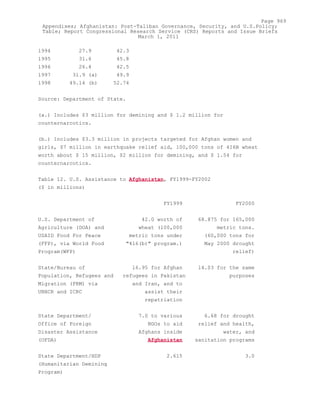 Attack on Afghanistan Formalised before 9/11: was Key to Unlock Route to Gas and Oil from Central Asian Republics.