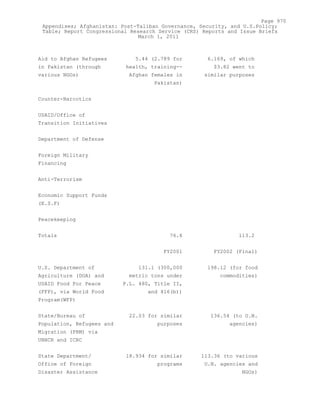 Attack on Afghanistan Formalised before 9/11: was Key to Unlock Route to Gas and Oil from Central Asian Republics.