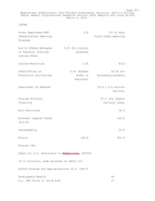 Attack on Afghanistan Formalised before 9/11: was Key to Unlock Route to Gas and Oil from Central Asian Republics.