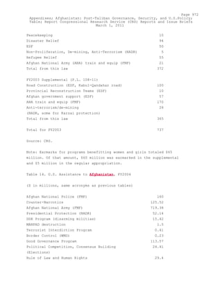 Attack on Afghanistan Formalised before 9/11: was Key to Unlock Route to Gas and Oil from Central Asian Republics.