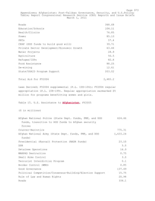 Attack on Afghanistan Formalised before 9/11: was Key to Unlock Route to Gas and Oil from Central Asian Republics.
