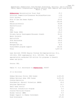Attack on Afghanistan Formalised before 9/11: was Key to Unlock Route to Gas and Oil from Central Asian Republics.