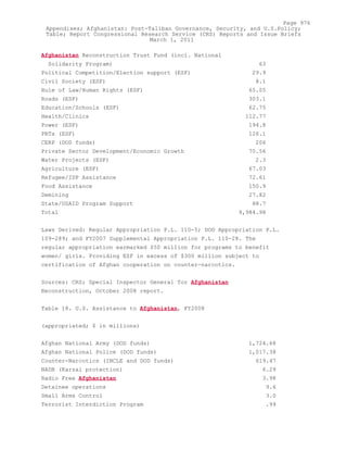 Attack on Afghanistan Formalised before 9/11: was Key to Unlock Route to Gas and Oil from Central Asian Republics.