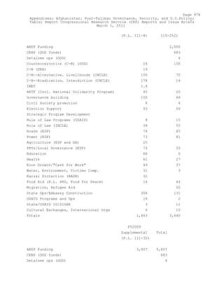 Attack on Afghanistan Formalised before 9/11: was Key to Unlock Route to Gas and Oil from Central Asian Republics.