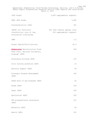 Attack on Afghanistan Formalised before 9/11: was Key to Unlock Route to Gas and Oil from Central Asian Republics.