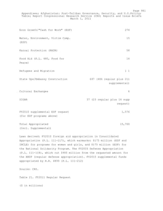 Attack on Afghanistan Formalised before 9/11: was Key to Unlock Route to Gas and Oil from Central Asian Republics.