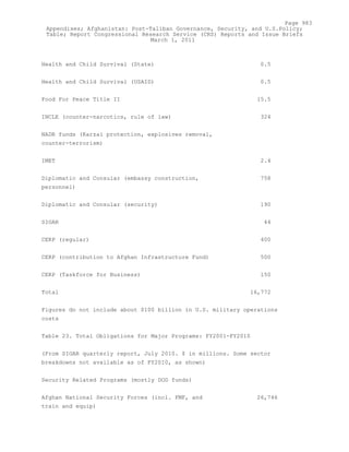 Attack on Afghanistan Formalised before 9/11: was Key to Unlock Route to Gas and Oil from Central Asian Republics.