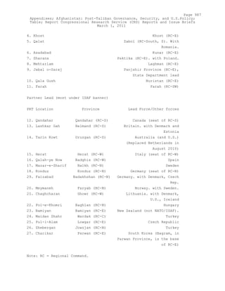 Attack on Afghanistan Formalised before 9/11: was Key to Unlock Route to Gas and Oil from Central Asian Republics.