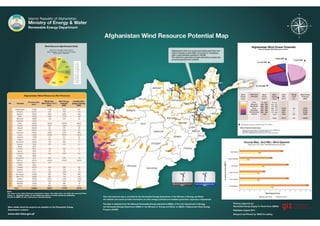 Afghanistan Wind Resource Potential Map (RER2032) June 2017.pdf