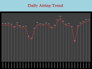 3% 3% 3%
3%
3%
3%
3%
3% 3%
2%
2%
3%
3%
3% 3%
3%
3%
3%
3%
4%
4%
4%
3%
3%
3%
2%
3%
3%
4%
4% 4%
01/03/2015
02/03/2015
03/03/2015
04/03/2015
05/03/2015
06/03/2015
07/03/2015
08/03/2015
09/03/2015
10/03/2015
11/03/2015
12/03/2015
13/03/2015
14/03/2015
15/03/2015
16/03/2015
17/03/2015
18/03/2015
19/03/2015
20/03/2015
21/03/2015
22/03/2015
23/03/2015
24/03/2015
25/03/2015
26/03/2015
27/03/2015
28/03/2015
29/03/2015
30/03/2015
31/03/2015
 