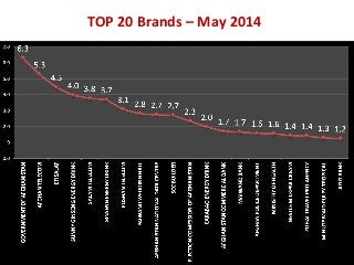 TOP 20 Brands – May 2014
 