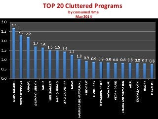 TOP 20 Cluttered Programs
by consumed time
May 2014
 