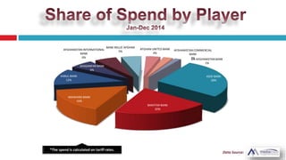 AZIZI BANK
28%
BAKHTAR BANK
20%
MAIWAND BANK
16%
KABUL BANK
12%
GHAZANFAR BANK
6%
AFGHANISTAN INTERNATIONAL
BANK
6%
BANK MILLIE AFGHAN
5%
AFGHAN UNITED BANK
4%
AFGHANISTAN COMMERCIAL
BANK
2%DA AFGHANISTAN BANK
1%
 
