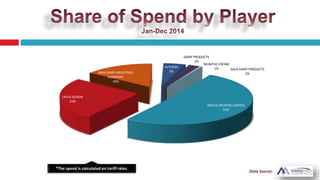 NESTLE MILKPAK LIMITED
51%
LAYLA GEMAR
25%
IRAN DAIRY INDUSTRIES
COMPANY
16%
ALTUNSA
5%
DAIRY PRODUCTS
1%
GALA DAIRY PRODUCTS
1%
MUMTAZ CREAM
1%
 