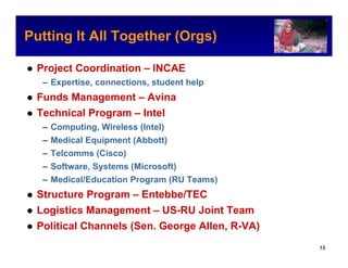 Putting It All Together (Orgs)
                                                         Intel Confidential



 Project Coordination – INCAE
  – Expertise, connections, student help
 Funds Management – Avina
 Technical Program – Intel
  – Computing, Wireless (Intel)
  – Medical Equipment (Abbott)
  – Telcomms (Cisco)
  – Software, Systems (Microsoft)
  – Medical/Education Program (RU Teams)
 Structure Program – Entebbe/TEC
 Logistics Management – US-RU Joint Team
 Political Channels (Sen. George Allen, R-VA)
                                                Intel Confidential     15
 