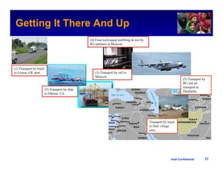 Getting It There And Up                                                                                             Intel Confidential

                                                 (4) Final tech/equip outfitting & test by
                                                 RU partners in Moscow




(1) Transport by truck
to Limon, CR port                                   (3) Transport by rail to
                                                    Moscow
                                                                                                                     (5) Transport by
                                                                                                                     RU mil air
                                                                                                                     transport to
                         (2) Transport by ship
                                                                                                                     Dushanbe
                         to Odessa. UA




                                                                                             Transport by truck
                                                                                             to final village
                                                                                             sites




                                                                                                            Intel Confidential      17
 