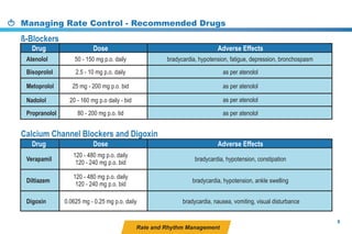 Rate and Rhythm Management
Managing Rate Control - Recommended Drugs
8
bradycardia, hypotension, fatigue, depression, bronchospasm
 