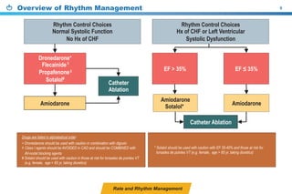 Rate and Rhythm Management
Overview of Rhythm Management 9
‡
‡
‡
 