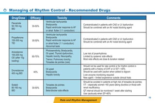 Atrial Fibrillation Guidelines 2016 | PPT