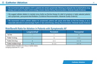 Catheter Ablation 11
Catheter Ablation
• We recommend catheter ablation of AF in patients who remain symptomatic following an adequate trial of antiarrhythmic drug
therapy and in whom a rhythm control strategy remains desired (Strong Recommendation, Moderate Quality Evidence).
• We suggest catheter ablation to maintain sinus rhythm as first-line therapy for relief of symptoms in highly selected patients
with symptomatic, paroxysmal atrial fibrillation (Conditional Recommendation, Moderate Quality Evidence).
• We recommend curative catheter ablation for symptomatic patients with typical atrial flutter as first line therapy or as a
reasonable alternative to pharmacologic rhythm or rate control therapy (Strong Recommendation, Moderate Quality Evidence).
 