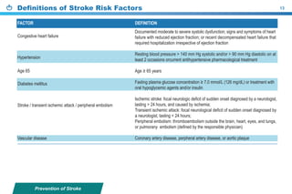 Prevention of Stroke
Definitions of Stroke Risk Factors 13
FACTOR
Congestive heart failure
Documented moderate to severe systolic dysfunction; signs and symptoms of heart
failure with reduced ejection fraction; or recent decompensated heart failure that
required hospitalization irrespective of ejection fraction
Resting blood pressure > 140 mm Hg systolic and/or > 90 mm Hg diastolic on at
least 2 occasions orcurrent antihypertensive pharmacological treatment
Age ≥ 65 years
Fasting plasma glucose concentration ≥ 7.0 mmol/L (126 mg/dL) or treatment with
oral hypoglycemic agents and/or insulin
Ischemic stroke: focal neurologic deficit of sudden onset diagnosed by a neurologist,
lasting > 24 hours, and caused by ischemia;
Transient ischemic attack: focal neurological deficit of sudden onset diagnosed by
a neurologist, lasting < 24 hours;
Peripheral embolism: thromboembolism outside the brain, heart, eyes, and lungs,
or pulmorany embolism (defined by the responsible physician)
Coronary artery disease, perpheral artery disease, or aortic plaque
Hypertension
Age 65
Diabetes mellitus
Stroke / transient ischemic attack / peripheral embolism
Vascular disease
DEFINITION
 