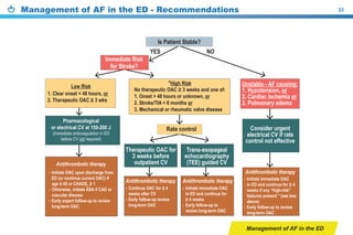 Management of AF in the ED - Recommendations 23
S
mmediate is
or Stro e
i h is
o thera euti AC ee s and one o :
nset hours or un no n or
Stro e A months or
e hani al or rheumati al e disease
o is
Clear onset hours or
hera euti AC s
Pharma olo i al
or ele tri al C at -
(immediate anticoagulation in ED
before CV not required)
Antithrombotic therapy
- nitiate AC u on dis har e rom
or ontinue urrent AC i
a e or C A S
- ther ise initiate ASA i CA or
as ular disease
- arly e ert ollo -u to re ie
lon -term AC
Antithrombotic therapy
- nitiate immediate AC
in and ontinue or
ee s i any hi h-ris
eatures resent see bo
abo e
- arly ollo -u to re ie
lon -term AC
Antithrombotic therapy
- Continue AC or
ee s a ter C
- arly ollo -u re ie
lon -term AC
Antithrombotic therapy
- nitiate immediate AC
in and ontinue or
ee s
- arly ollo -u to
re ie lon -term AC
nstable - AF ausin :
y otension or
Cardia is hemia or
Pulmonary edema
Consider ur ent
ele tri al C i rate
ontrol not e e ti e
hera euti AC or
ee s be ore
out atient C
rans-eso a eal
e ho ardio ra hy
uided C
ate ontrol
s Patient Stable
Management of AF in the ED
 
