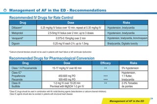 Management of AF in the ED
Management of AF in the ED - Recommendations
24
 