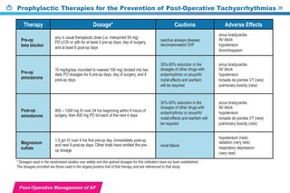 Prophylactic Therapies for the Prevention of Post-Operative Tachyarrhythmias 29
Post-Operative Management of AF
 
