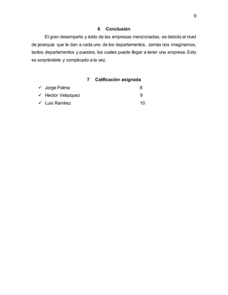9
6 Conclusión
El gran desempeño y éxito de las empresas mencionadas, es debido al nivel
de jerarquía que le dan a cada uno de los departamentos. Jamás nos imaginamos,
tantos departamentos y puestos, los cuales puede llegar a tener una empresa. Esto
es sorpréndete y complicado a la vez.
7 Calificación asignada
 Jorge Palma 8
 Hector Velazquez 9
 Luis Ramírez 10
 