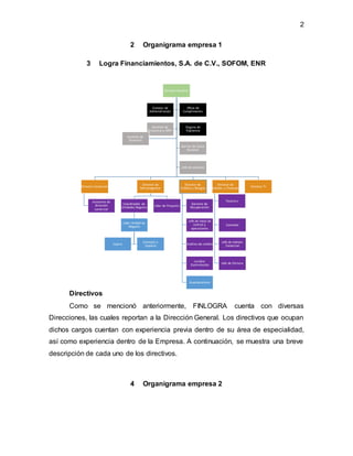 2
2 Organigrama empresa 1
3 Logra Financiamientos, S.A. de C.V., SOFOM, ENR
Directivos
Como se mencionó anteriormente, FINLOGRA cuenta con diversas
Direcciones, las cuales reportan a la Dirección General. Los directivos que ocupan
dichos cargos cuentan con experiencia previa dentro de su área de especialidad,
así como experiencia dentro de la Empresa. A continuación, se muestra una breve
descripción de cada uno de los directivos.
4 Organigrama empresa 2
Director General
Director TI
Director de
Admón. y Finanzas
Tesorero
Contador
Jefe de Admón.
Comercial
Jefe de CArtera
Director de
Crédito y Riesgos
Gerente de
Recuperación
Jefe de mesa de
control y
operaciones
Análisis de crédito
Juridico
Contratación
Guardavalores
Director de
Micronegocios
Lider de Proyecto
Coordinador de
Unidades Negocio
Lider Unidad de
Negocio
Atención y
SoporteCajera
Director Comercial
Asistente de
dirección
comercial
Oficia de
Cumplimiento
Consejo de
Administración
Organo de
Vigilancia
Gerente de
Proyectos y MKT
Gernte de Cpital
Humano
Asistete de
Direccion
Jefe de compras
 